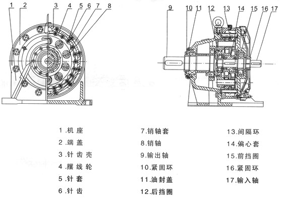 B、X系列擺線針輪減速機